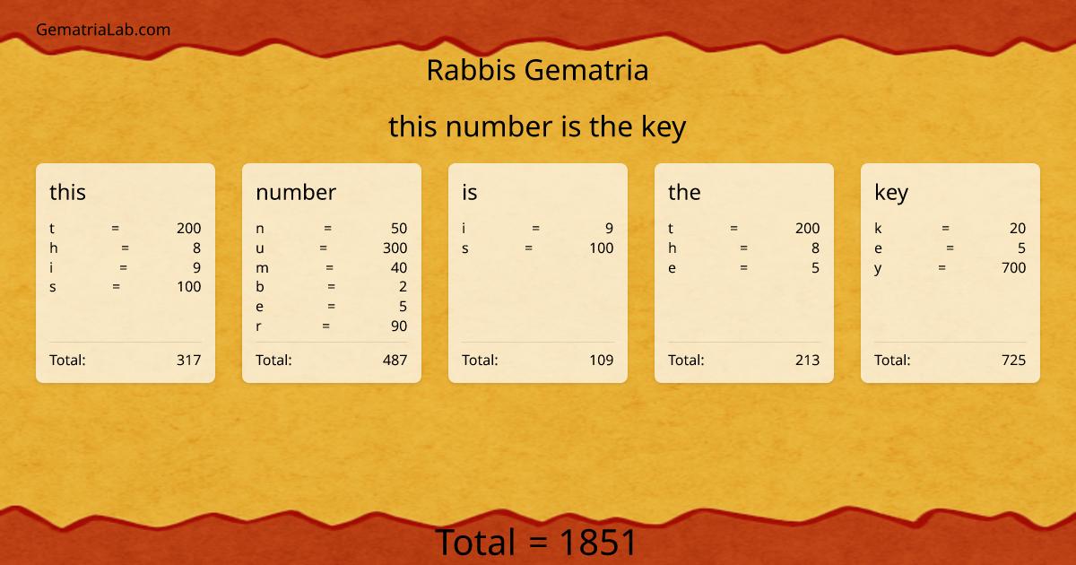 this number is the key in rabbis Gematria